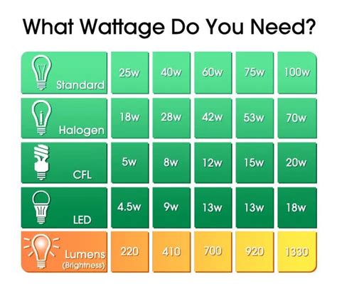 What Do Watts Mean On A Light Bulb | Americanwarmoms.org