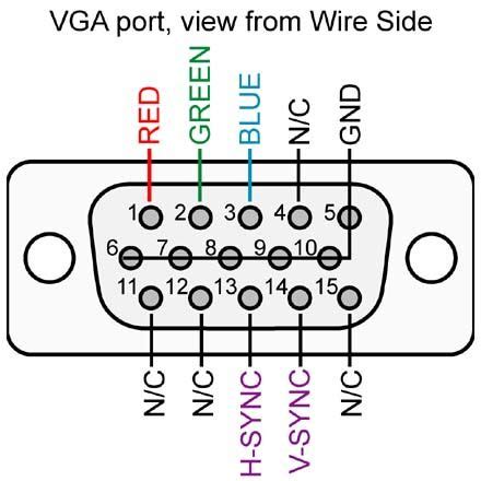 VGA Pinout Diagram