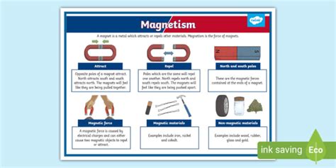 Magnetism Display Poster (teacher made)