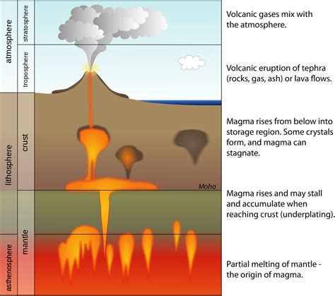 Volcanic Eruptions - Volcanoes, Craters & Lava Flows (U.S. National ...