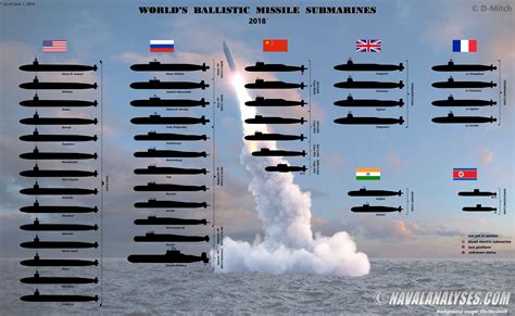 50+ Reliable Nuclear Missiles Facts Every Man Should Learn