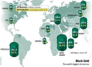 The World’s Largest Oil Reserves by Country | IndexMundi Blog