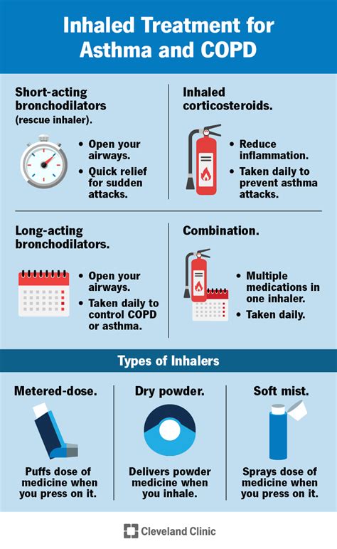 Dpi Inhaler Asthma Cheapest Prices | dev-techtatva.manipal.edu