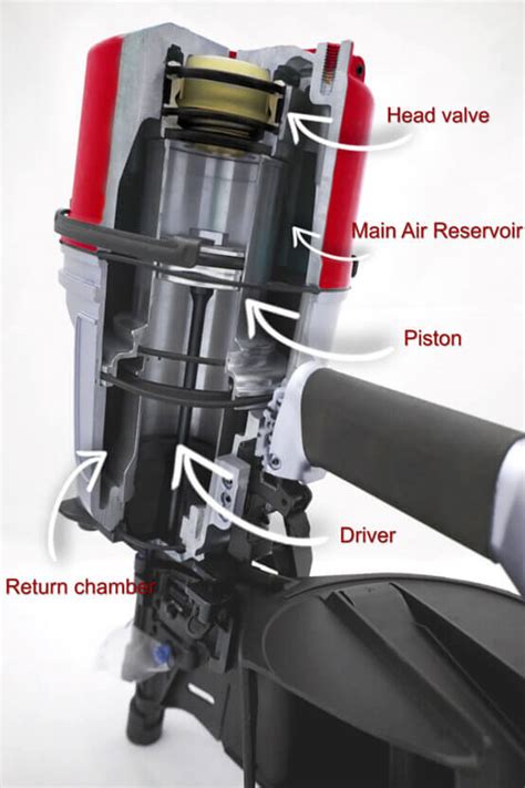 How a pneumatic nail gun works - Everwin Pneumatic