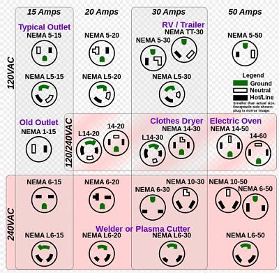 20 amp electrical outlet amps - Google Search | Home electrical wiring ...