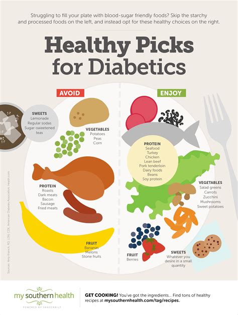 Printable Food Chart For Diabetics | Diabetic Diet Plan