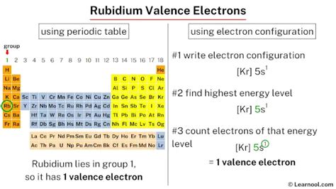 Rubidium valence electrons - Learnool