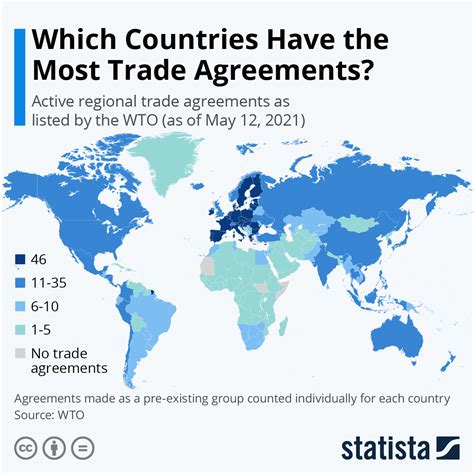 World Trade Map