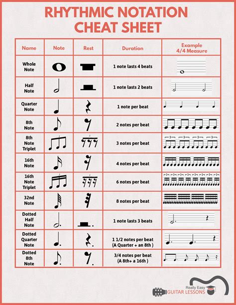 How To Read Music, Guitar Tablature, & Chord Diagrams – Really Easy ...