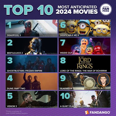 Movies 2024 List All Movies Free - Anny Tressa