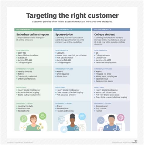 What are customer demographics?