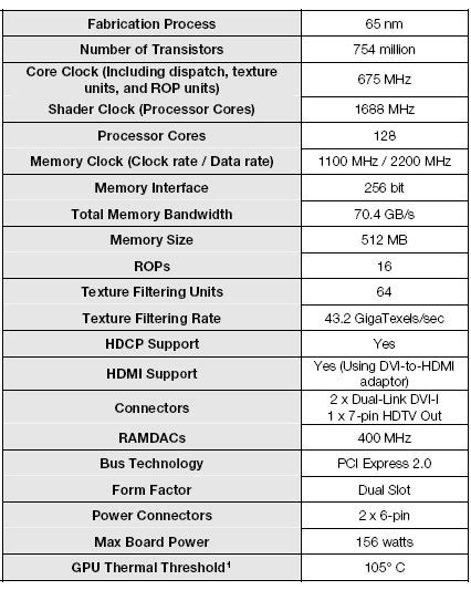 XFX and Palit GeForce 9800 GTX Video Cards - Legit ReviewsNVIDIA ...