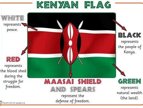 Kenya, Kenyan flag, Kenya flag