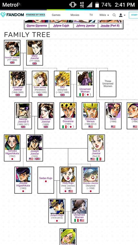 Jojo bizarre adventure family tree - osiamber