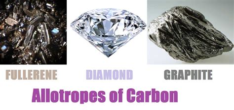 Carbon and Its Compounds for Class 10