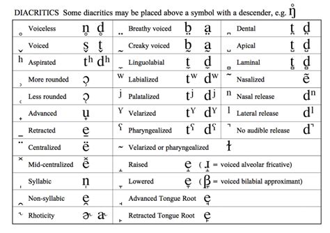 Ipa Chart With Examples