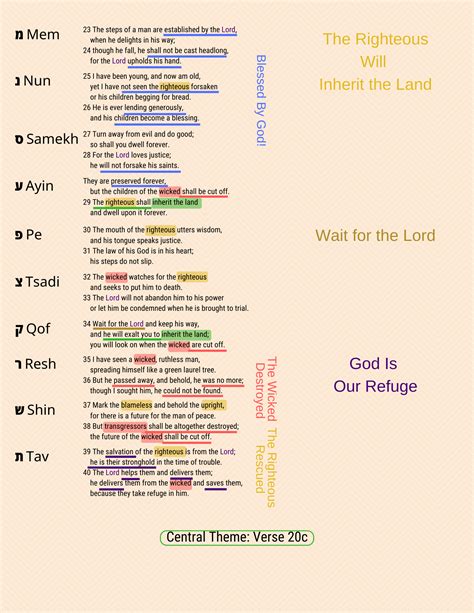 acrostic psalm 37 - FahmeedaFlora