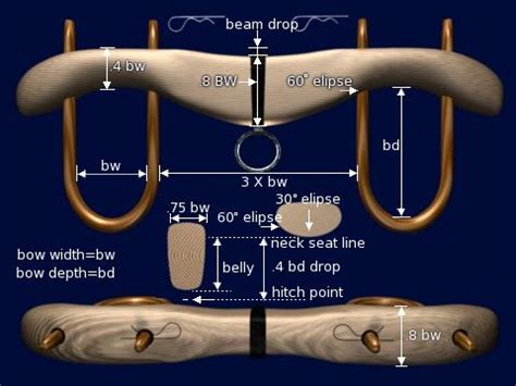 ox yoke parts | Wooden wagon, Covered wagon, Oxen