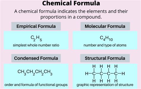 Chemical Formula of Common Compounds, Table and Complete List