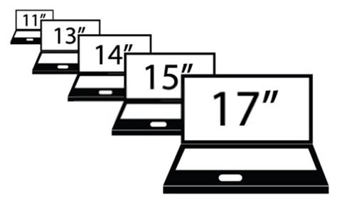 Laptop Screen Sizes (Everything You Should Know About) | Technize