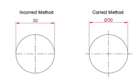 Dimensioning In Engineering Drawing- No.1 Detailed Guide