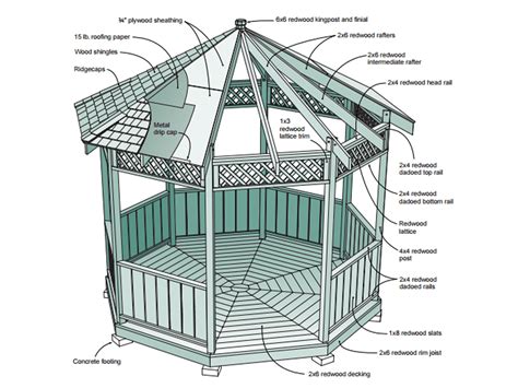 7 Free Wooden Gazebo Plans You Can Download Today