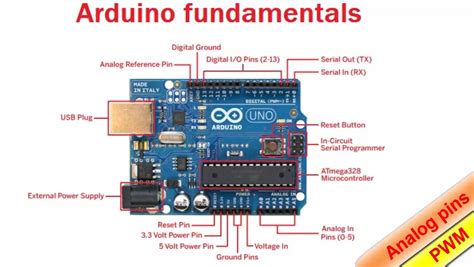 Arduino Mega Analog Pins