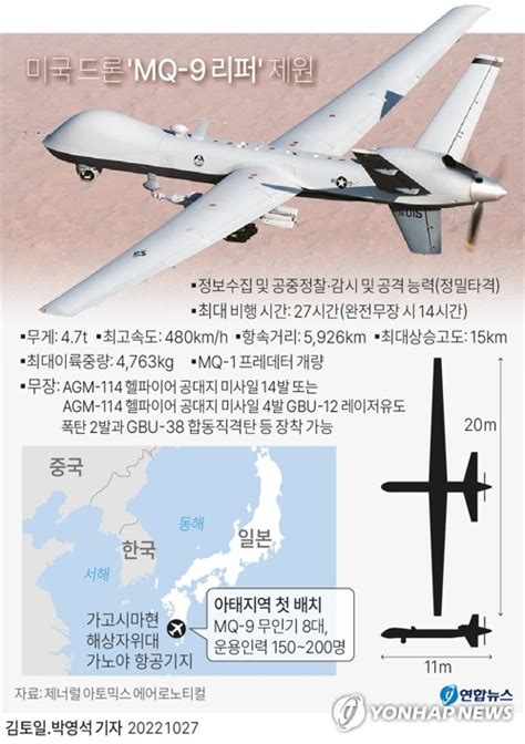 [그래픽] Specifications of the US drone 'MQ-9 Reaper' ~ News Directory 3