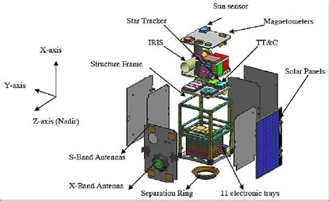 XSat (also spelled as X-Sat) - eoPortal