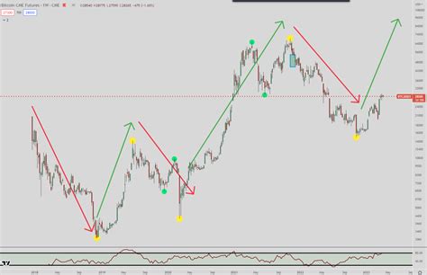 Bitcoin Price Prediction for 2023 - Great expectations