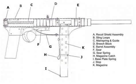 Submachine Gun Blueprints