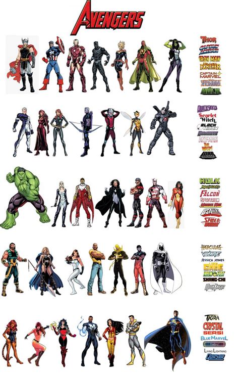 Avengers roster | Marvel superhero posters, Marvel comics vintage ...