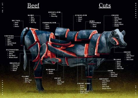 Pin by Christine Ellia on Meat cuts | Beef cuts, Buy beef, Beef