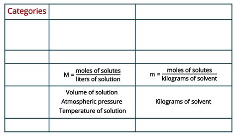 Molarity vs. Molality: Which One to Prefer? Stoichiometry - PSIBERG