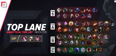 LoL Patch 11.19: Best Champions Tier List