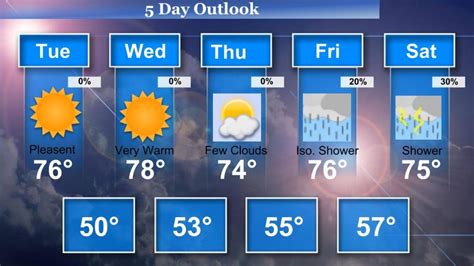 Weather Forecasters, We Feel Your Pain – Demand Planning, S&OP/ IBP ...