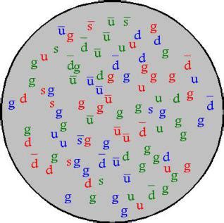 quantum chromodynamics - Do we know where newly formed quark-antiquark ...