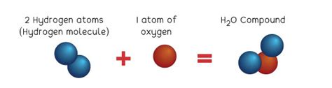 Here is a great explanation of A Chemical Compound in with good ...