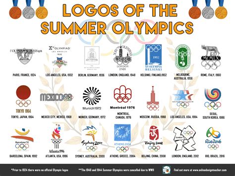 Logo Designs of the Summer Olympics | XD Design and Illustration