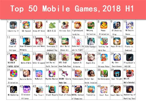 Insights from Top 50 Mobile Game Apps in App Store, 2018 H1 | by Nancy ...