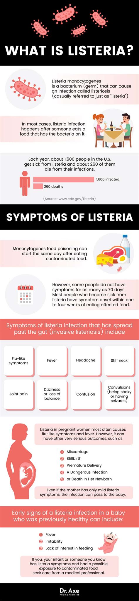 Listeria Symptoms: Prevention & Recovery from Food-Borne Illness | Best ...