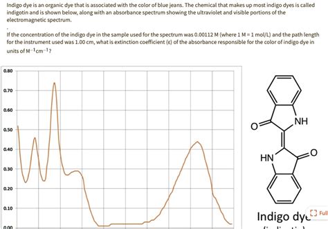 SOLVED: Indigo dye is an organic dye that is associated with the color ...