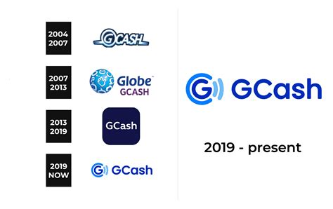 GCash Logo and sign, new logo meaning and history, PNG, SVG