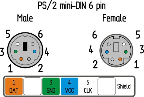 Pinout of PS/2 by Rones - Openclipart