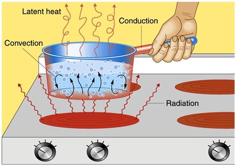 HEAT~ WORLD OF PHYSICS | steps by steps to understand heat