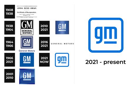 GM Logo and sign, new logo meaning and history, PNG, SVG