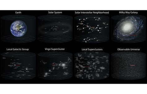 Putting the Size of the Observable Universe in Perspective » TwistedSifter