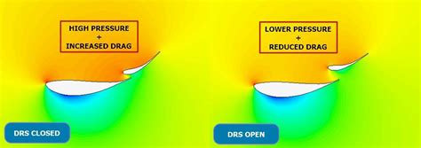 How F1 DRS works - Aero of Formula One DRS explained