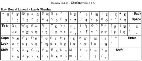 Shivaji font keyboard - pasamono