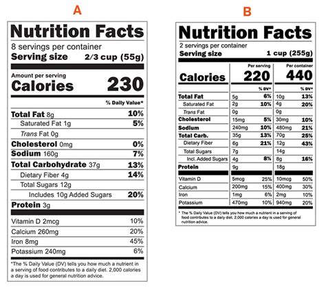 Nutrition Label